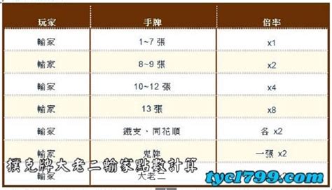 老二太短|老二竟然自己變小了？這四大常見原因一定要知道！【。